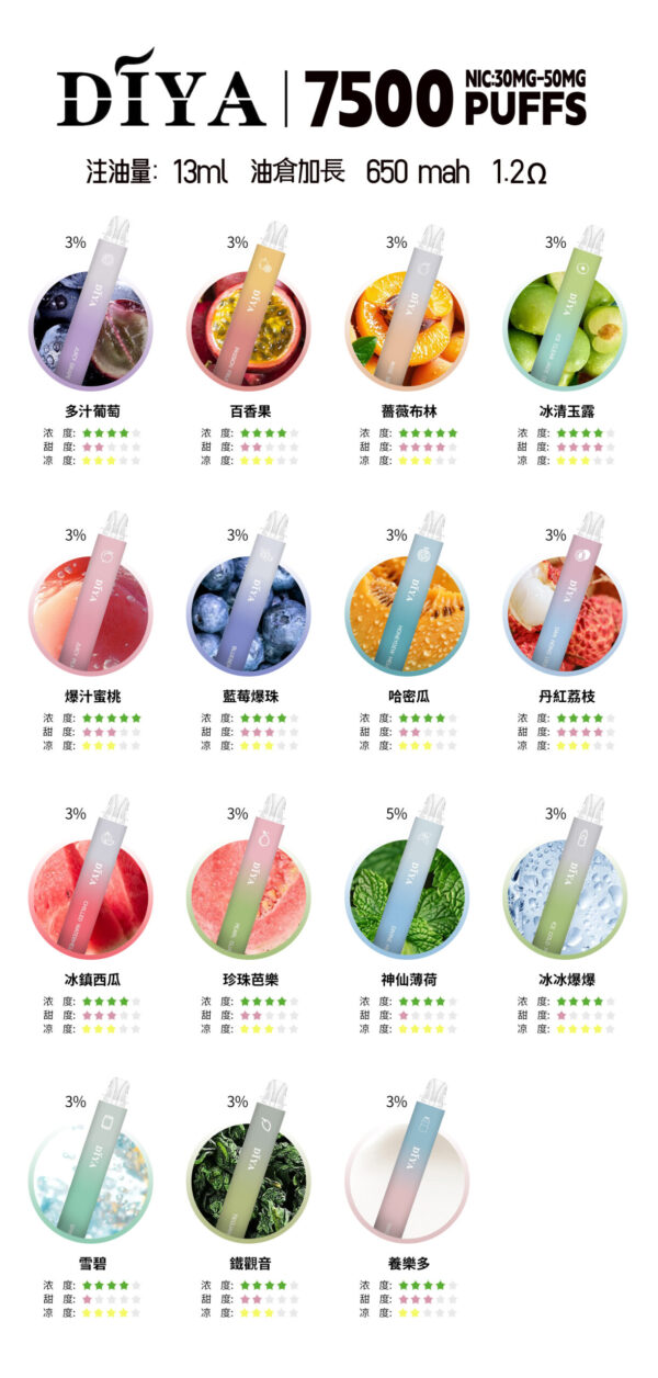 7月新品💥叮啞 DIYA 7500口抛棄式❤️CP值超高❤️口感超讚